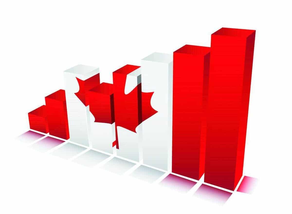 Economía y nivel de vida en Canadá
